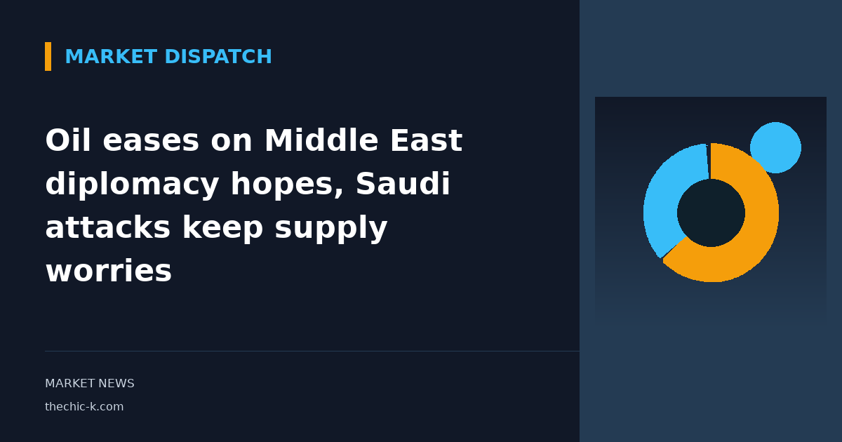 Oil eases on Middle East diplomacy hopes, Saudi attacks keep supply worries