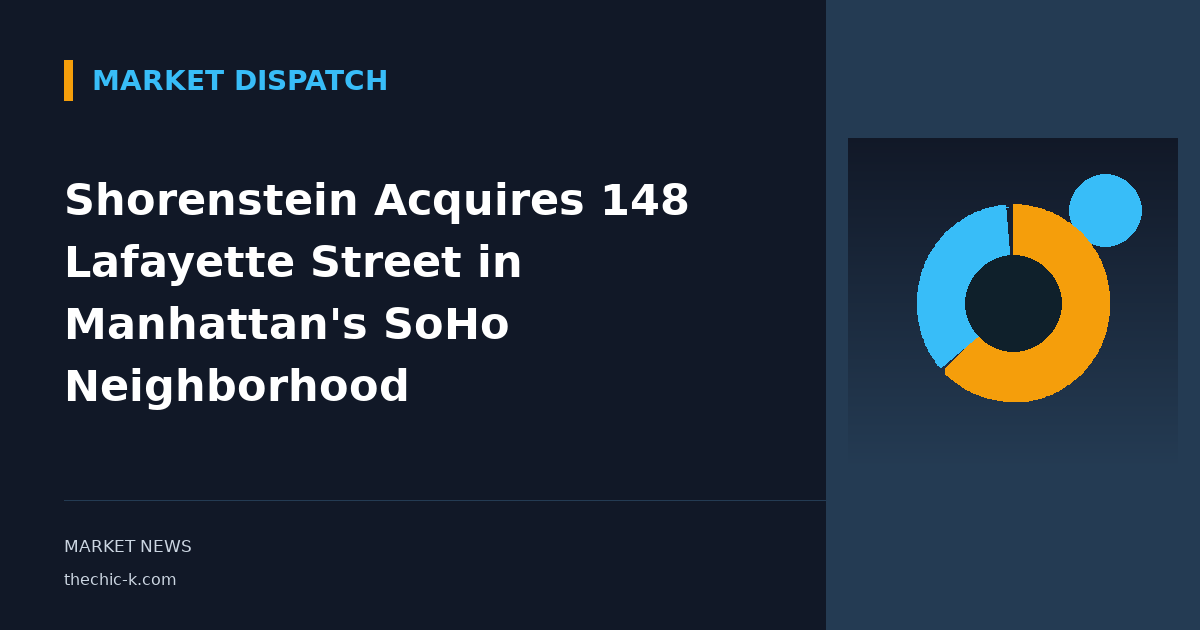 Shorenstein Acquires 148 Lafayette Street in Manhattan's SoHo Neighborhood